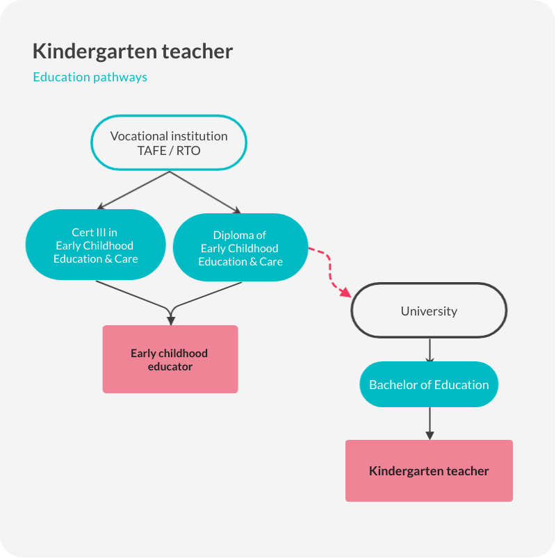 why i want to be a kindergarten teacher